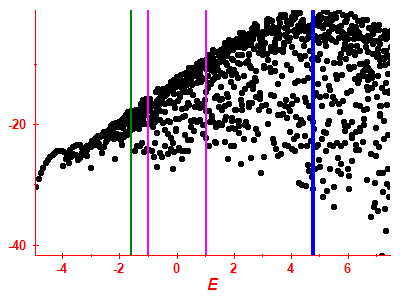 Strength function log